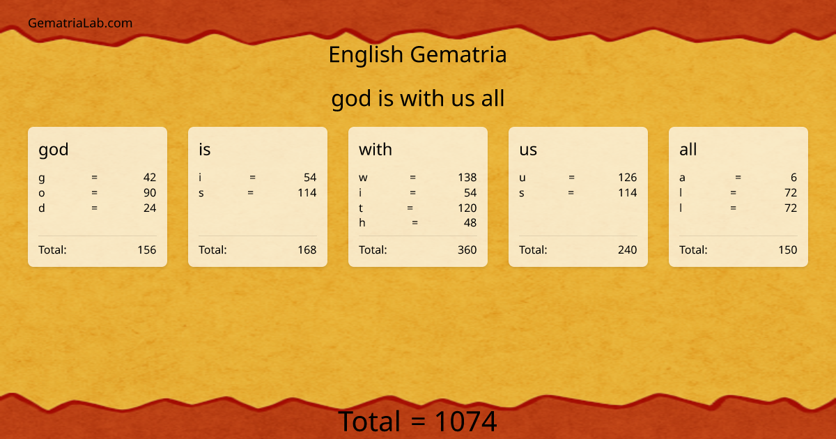 god is with us all in english Gematria